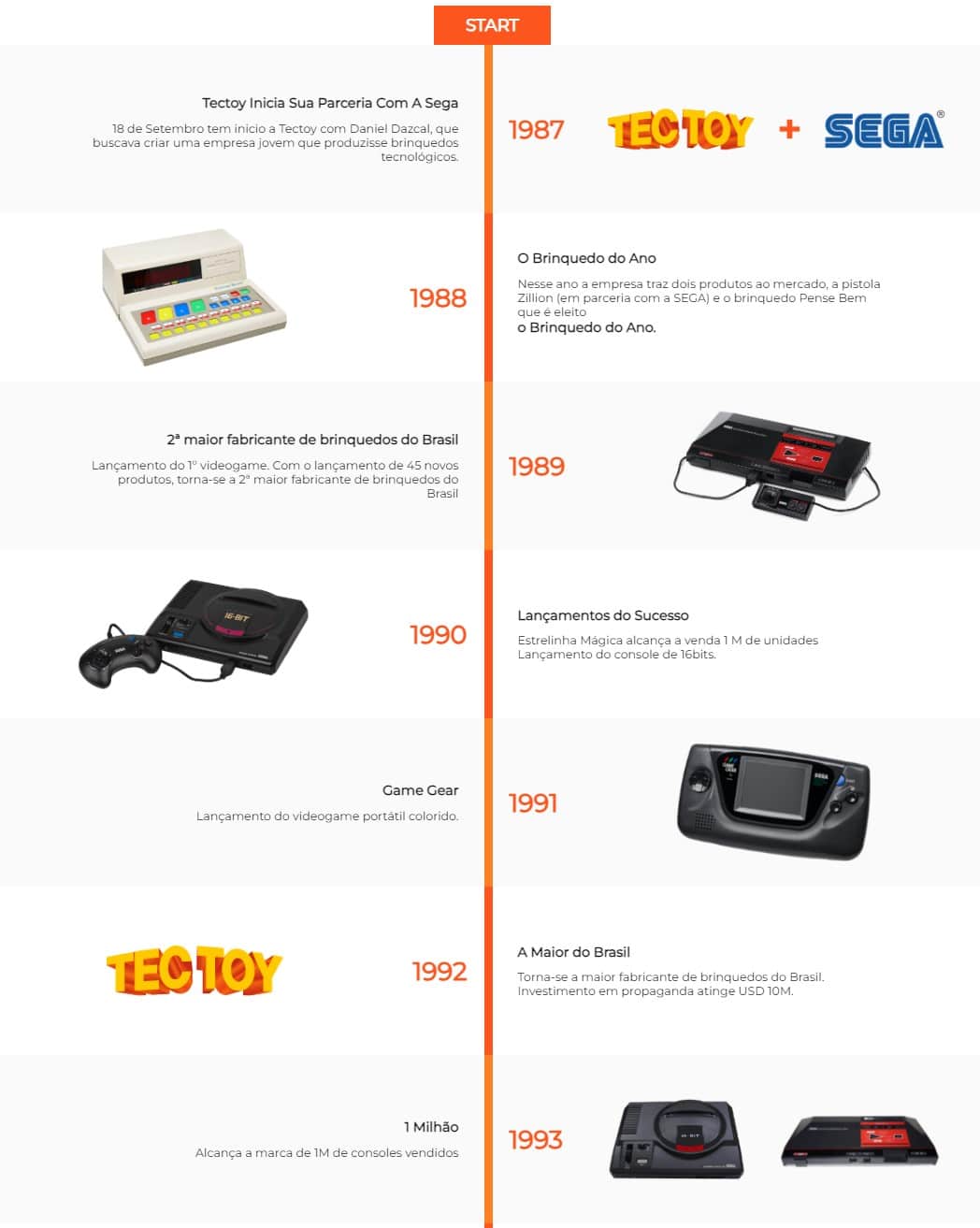Lan&ccedil;amentos TecToy 1987-1993