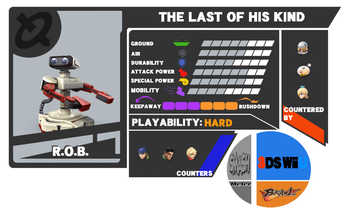 R.o.b - O rob&ocirc; esquecido da Nintendo