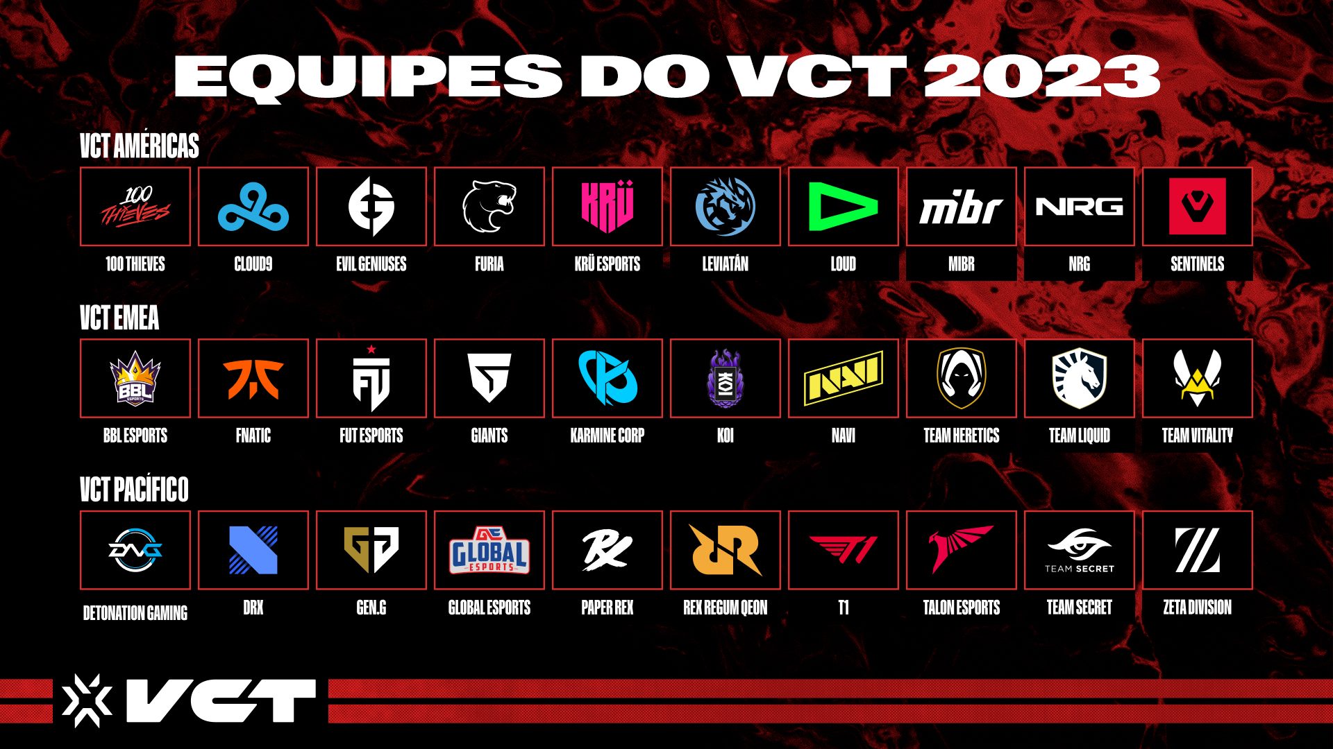 Tabela completa com todas as trinta equipes do sistema de franquias do VALORANT Champions Tour 2023, separadas em suas respectivas regi&otilde;es