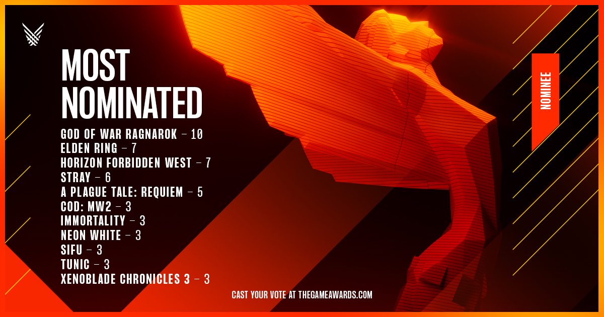 Lista com maiores indicados ao The Game Awards 2022
