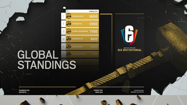 Ranking de pontos do Six Invitational ter&aacute; 20 times ao inv&eacute;s de 16 &mdash; Foto: Divulga&ccedil;&atilde;o/Ubisoft