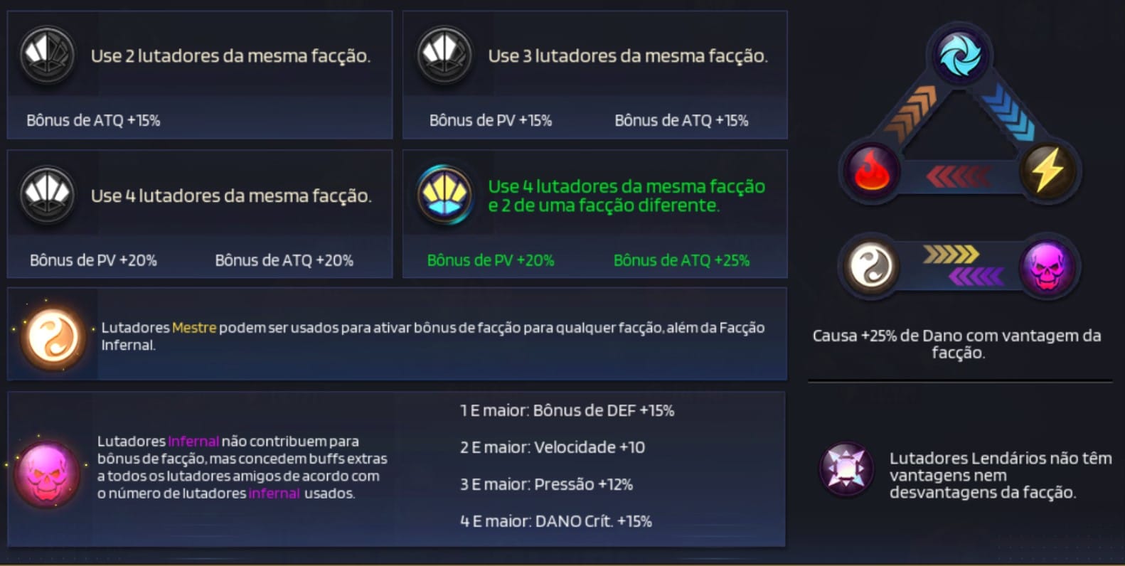 B&ocirc;nus de fac&ccedil;&atilde;o em Street Fighter Duel.