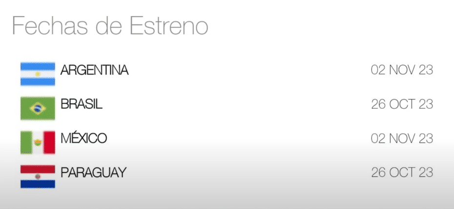 Tudo sobre o filme de Five Nights at Freddy's (2023)