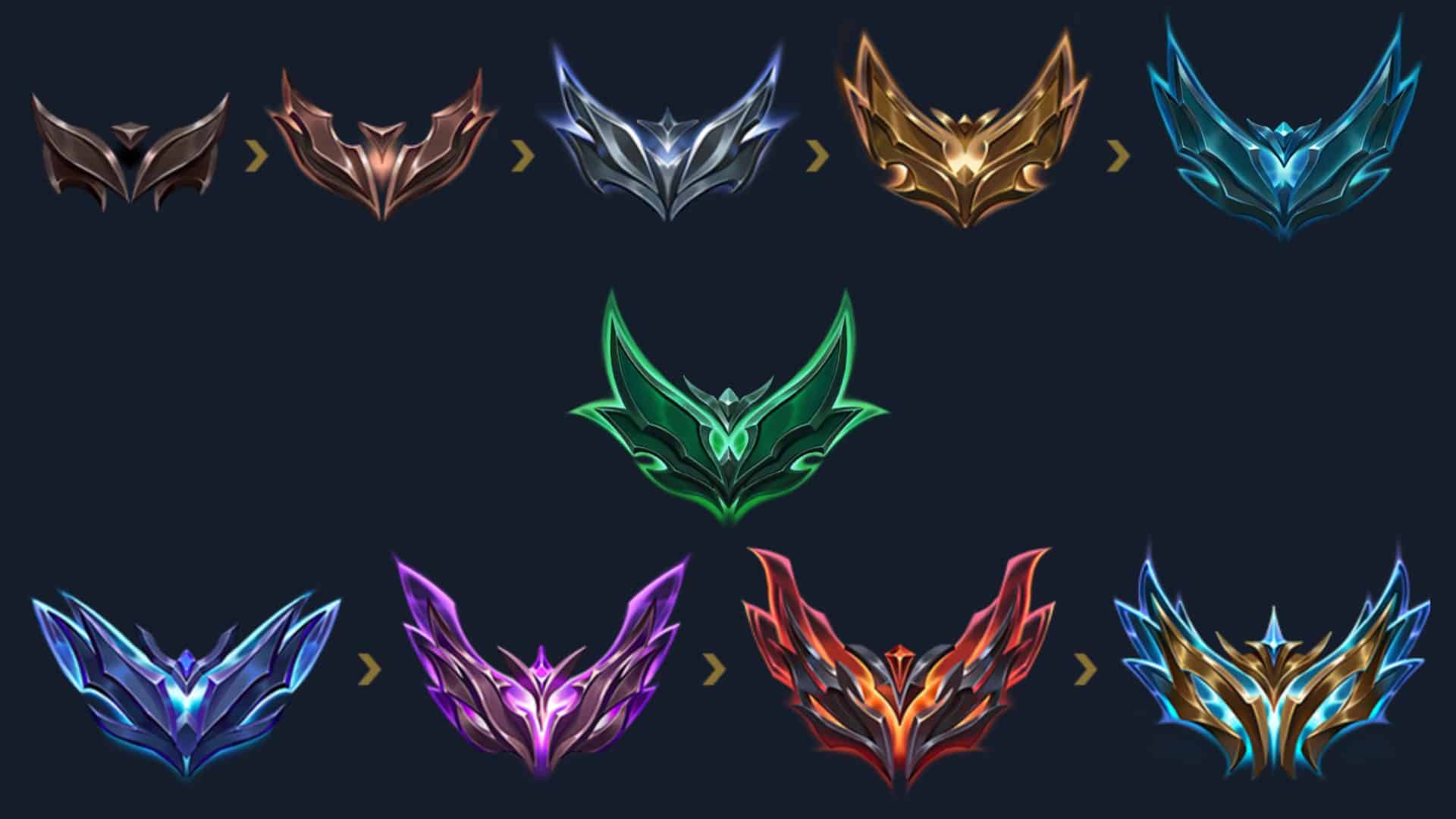 Imagem do bras&atilde;o dos ranks do Modo Ranqueado de League of Legends