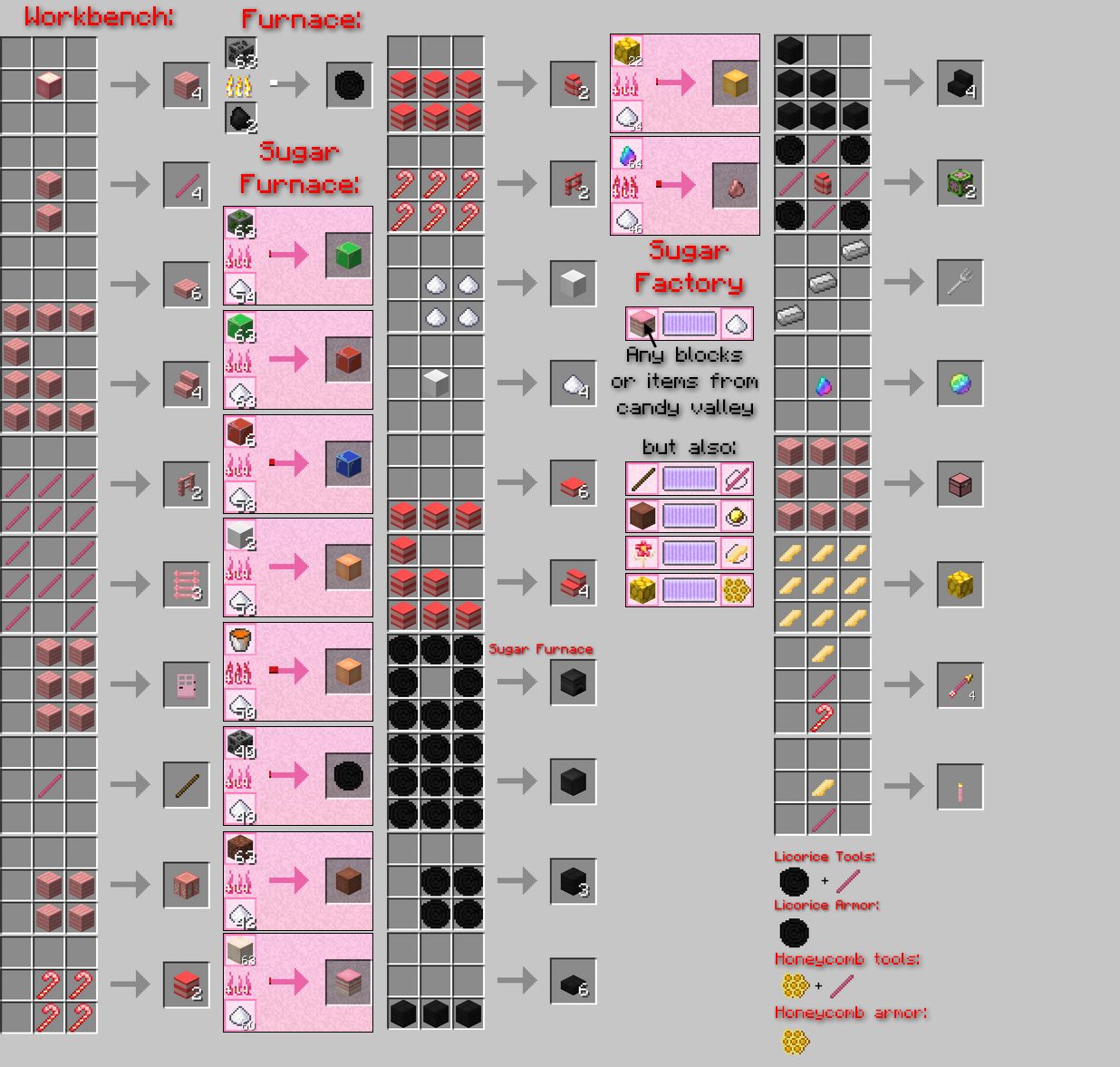 Imagem das receitas de Candy Craft - 50 Melhores Mods para Minecraft PC 