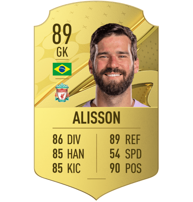 Alisson FIFA 23