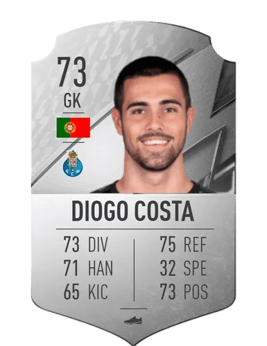 Diogo COsta FIFA 23