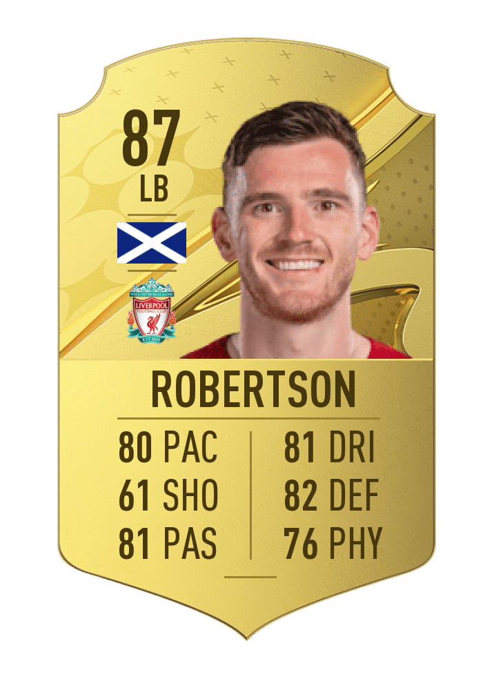 FIFA 23 Andrew Robertson