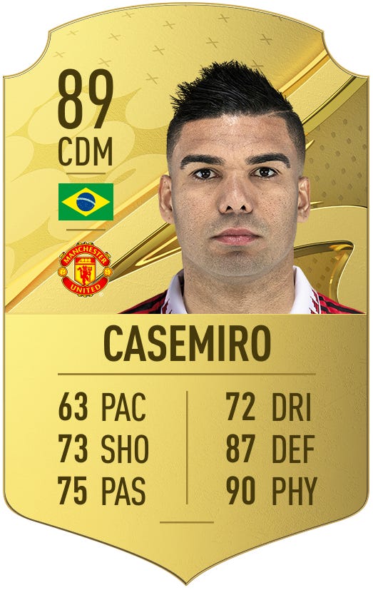 FIFA 23 Casemiro