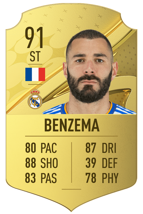 FIFA 23 Karim Benzema