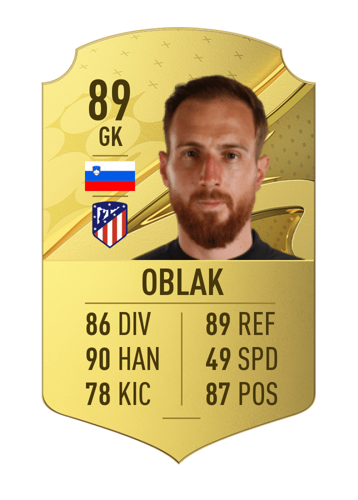 Oblak FIFA 23 