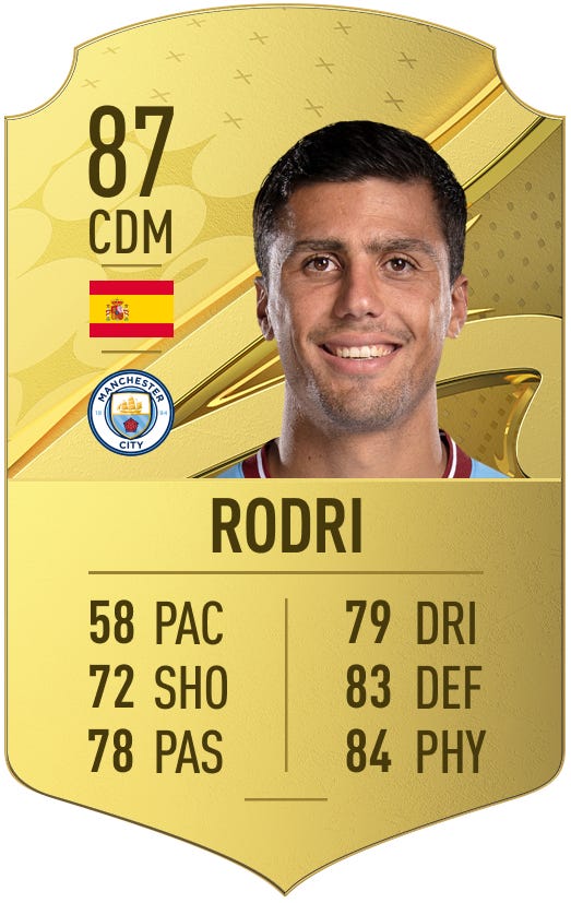 FIFA 23 Rodri