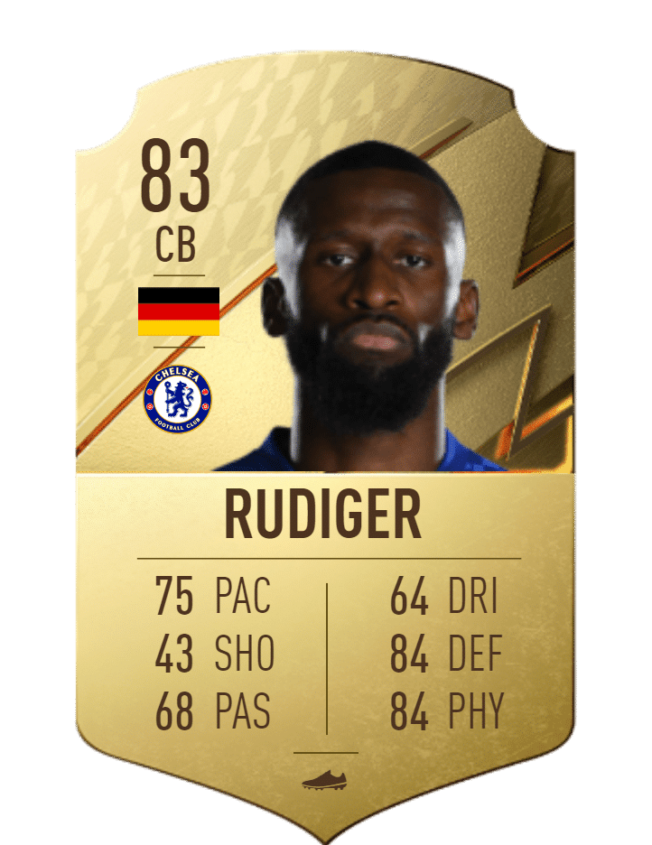 FIFA 23 Rudiger