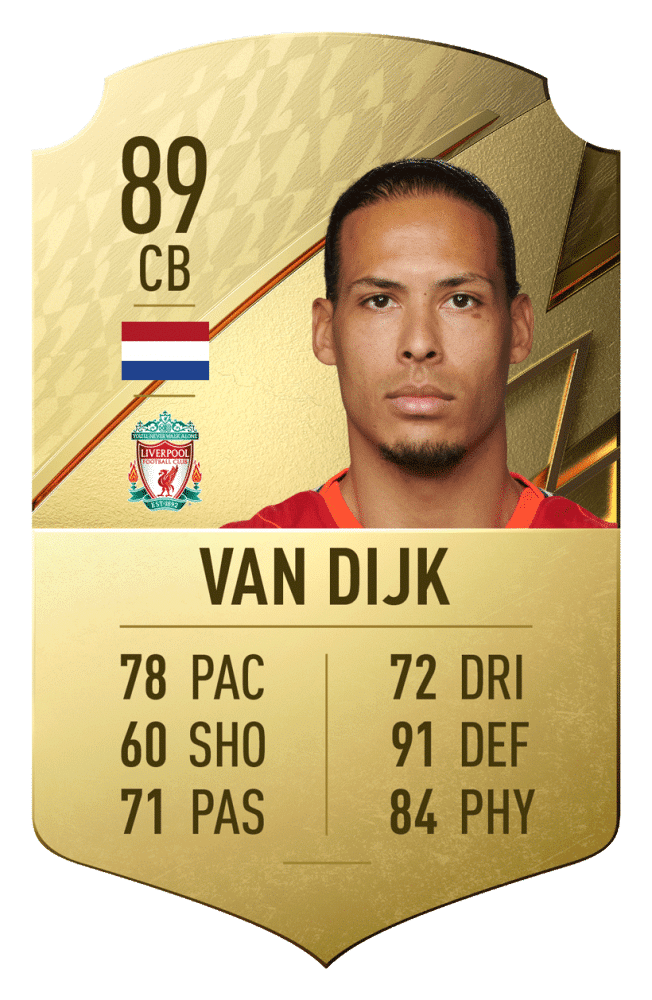 FIFA 23 Virgil Van Dijk