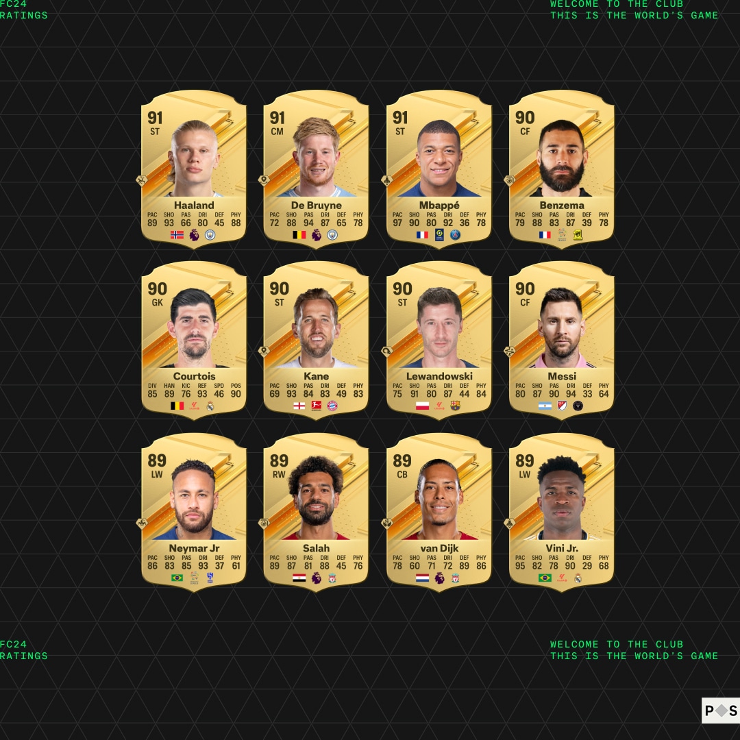 Imagem com as cartas dos 12 melhores jogadores homens no Ultimate Team de FC 24