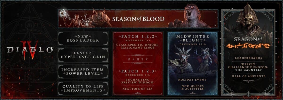 Cronograma de novidades de Diablo IV divulgados na BlizzCon 2023