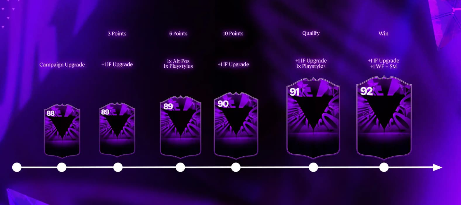 Imagem promocional das evolu&ccedil;&otilde;es do FC Pro Live em EA FC 24