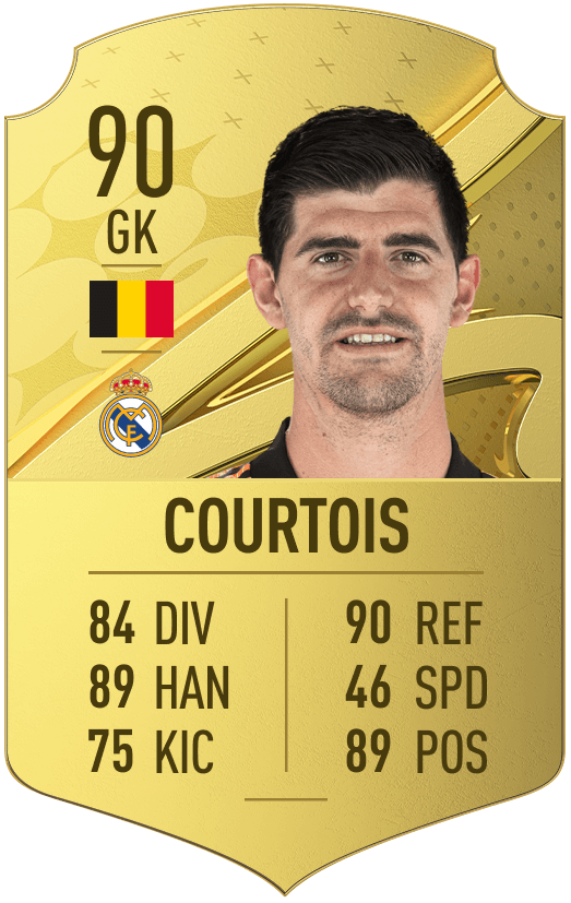 FIFA 22 Courtois