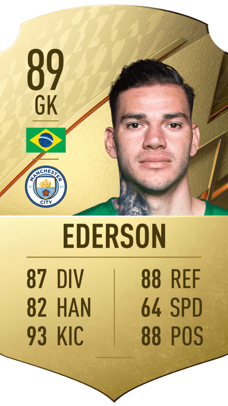 FIFA 22 Ederson