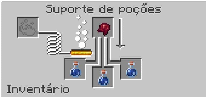 Como fazer Po&ccedil;&atilde;o de Fraqueza no Minecraft? F&aacute;cil e r&aacute;pido!