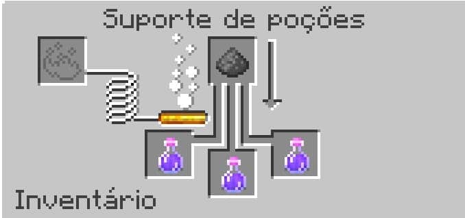 Como fazer Po&ccedil;&atilde;o de Fraqueza no Minecraft? F&aacute;cil e r&aacute;pido!