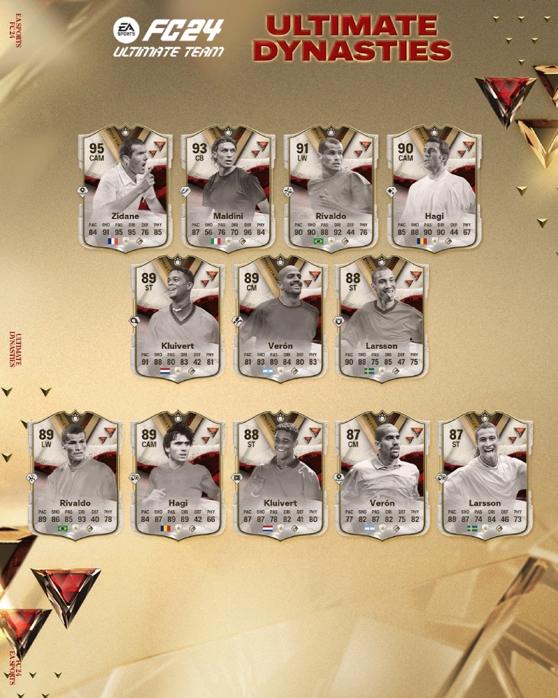 &Iacute;dolos da promo&ccedil;&atilde;o Dinastias Ultimate de EA FC 24