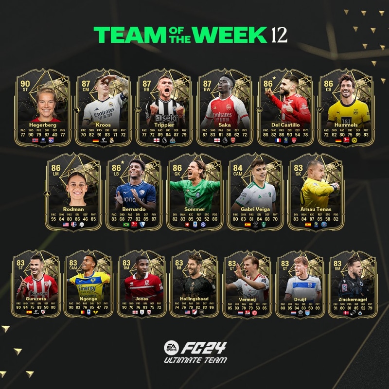 EA FC 24: Conhe&ccedil;a os jogadores do Team of the Week 11