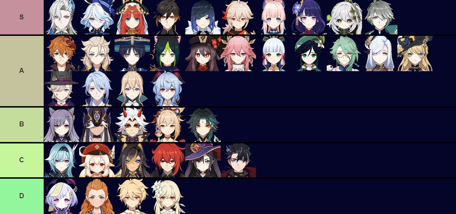 MELHORES Personagens 5 ESTRELAS de Genshin Impact; Tier List