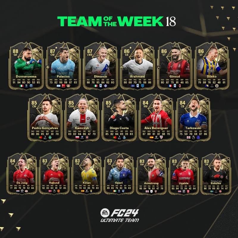 EA FC 24: Conhe&ccedil;a os jogadores do Team of the Week 18