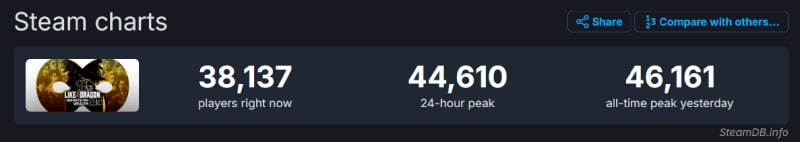 Like a Dragon Infinite Wealth no SteamDB