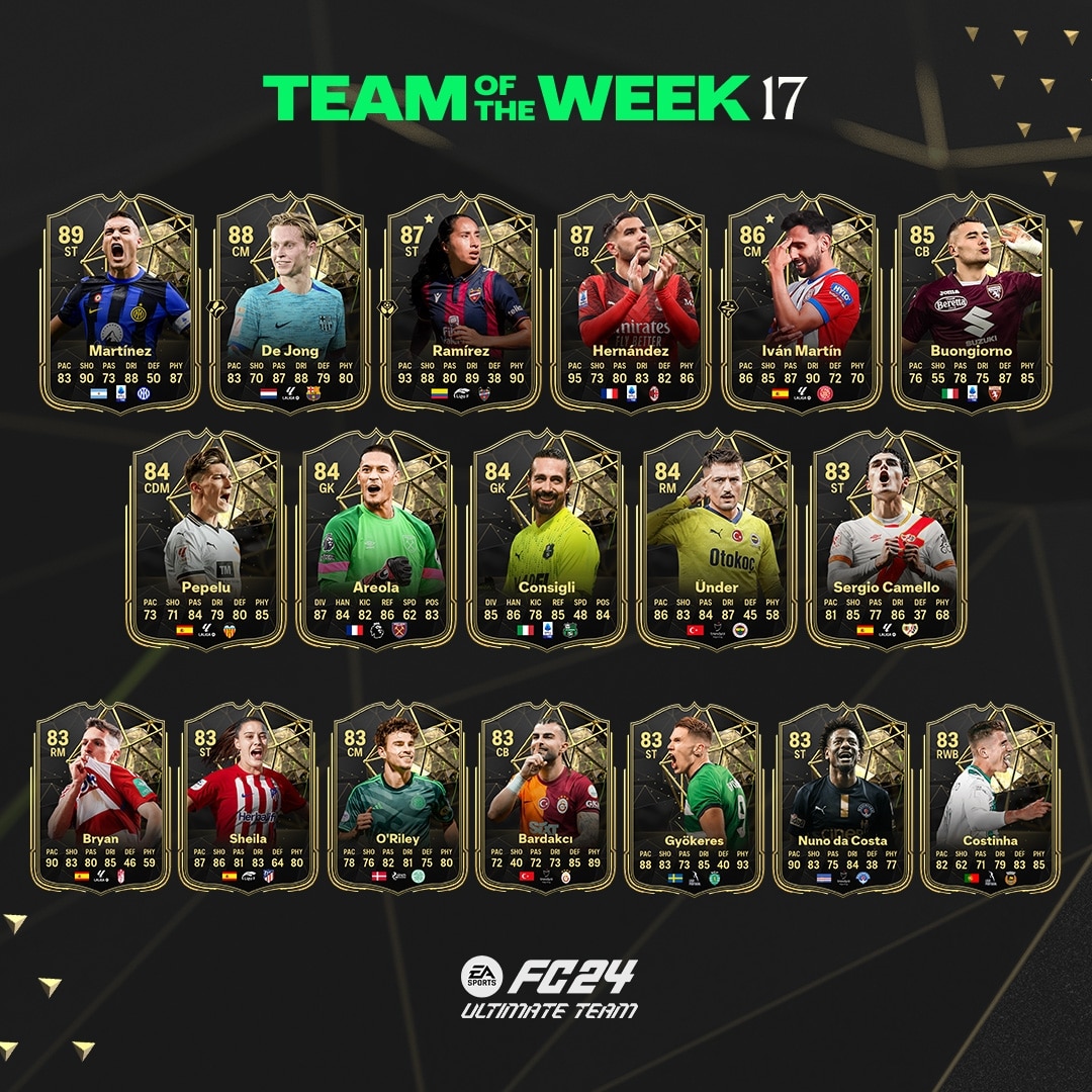EA FC 24: Conhe&ccedil;a os jogadores do Team of the Week 17