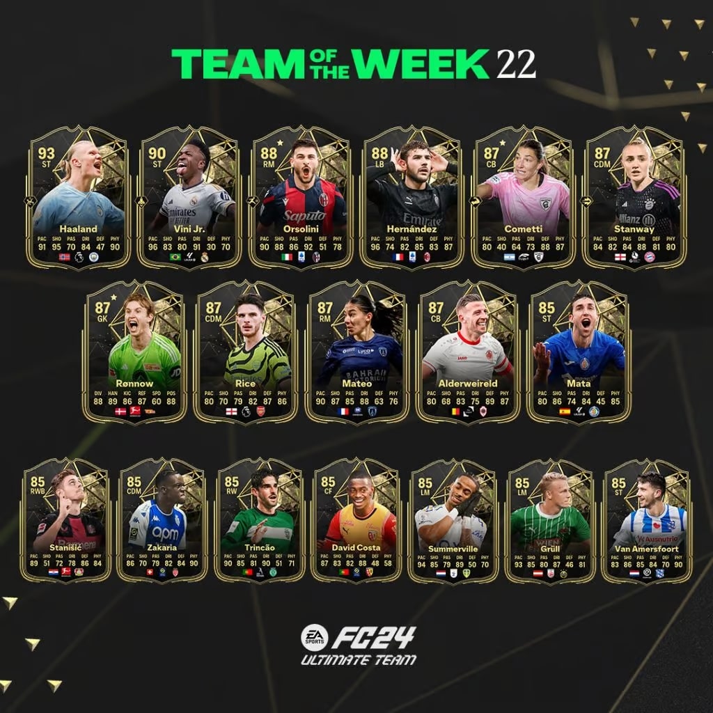 Team of The Week 22