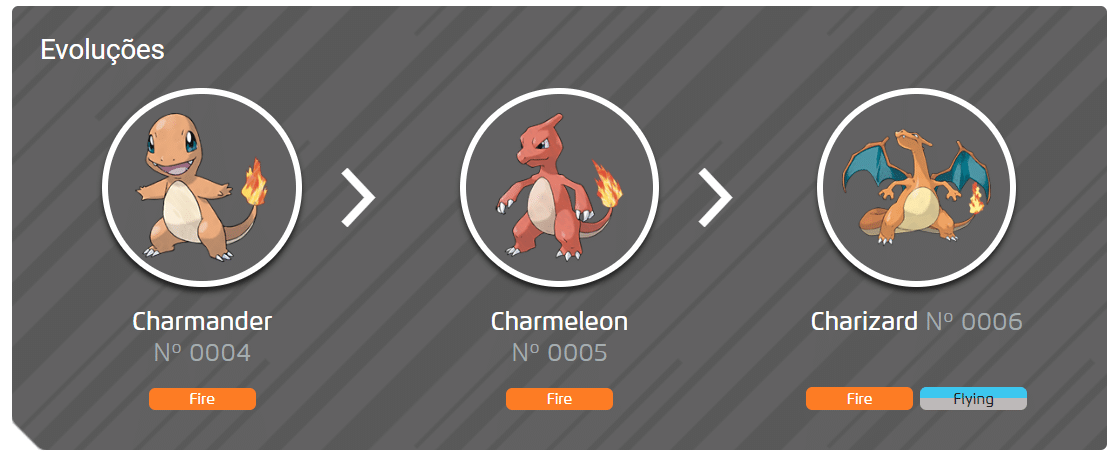Imagem das evolu&ccedil;&otilde;es do Pok&eacute;mon Charmander. (Divulga&ccedil;&atilde;o / Internet)