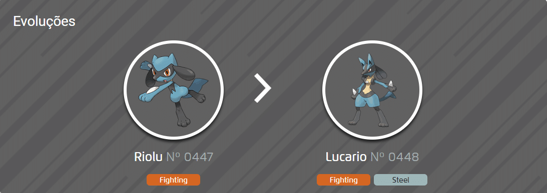 Imagem das evolu&ccedil;&otilde;es do Pok&eacute;mon Lucario. (Divulga&ccedil;&atilde;o / Internet)