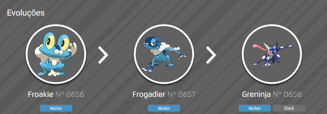 Imagem das evolu&ccedil;&otilde;es do Pok&eacute;mon Greninja. (Divulga&ccedil;&atilde;o / Internet)