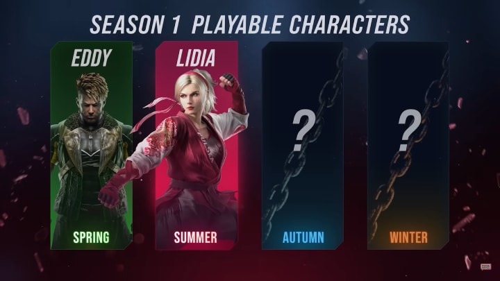 Cronograma de lutadores Ano 1 de Tekken 8