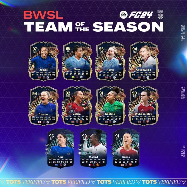 Elenco do TOTS Barclays Women's Super League de EA FC 24