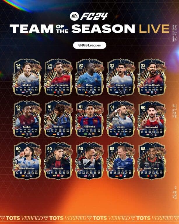 Elenco principal do TOTS 1 de EA FC 24