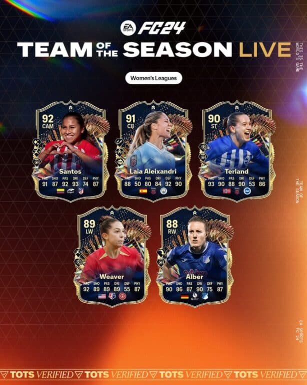 Elenco feminino principal do TOTS 1 de EA FC 24