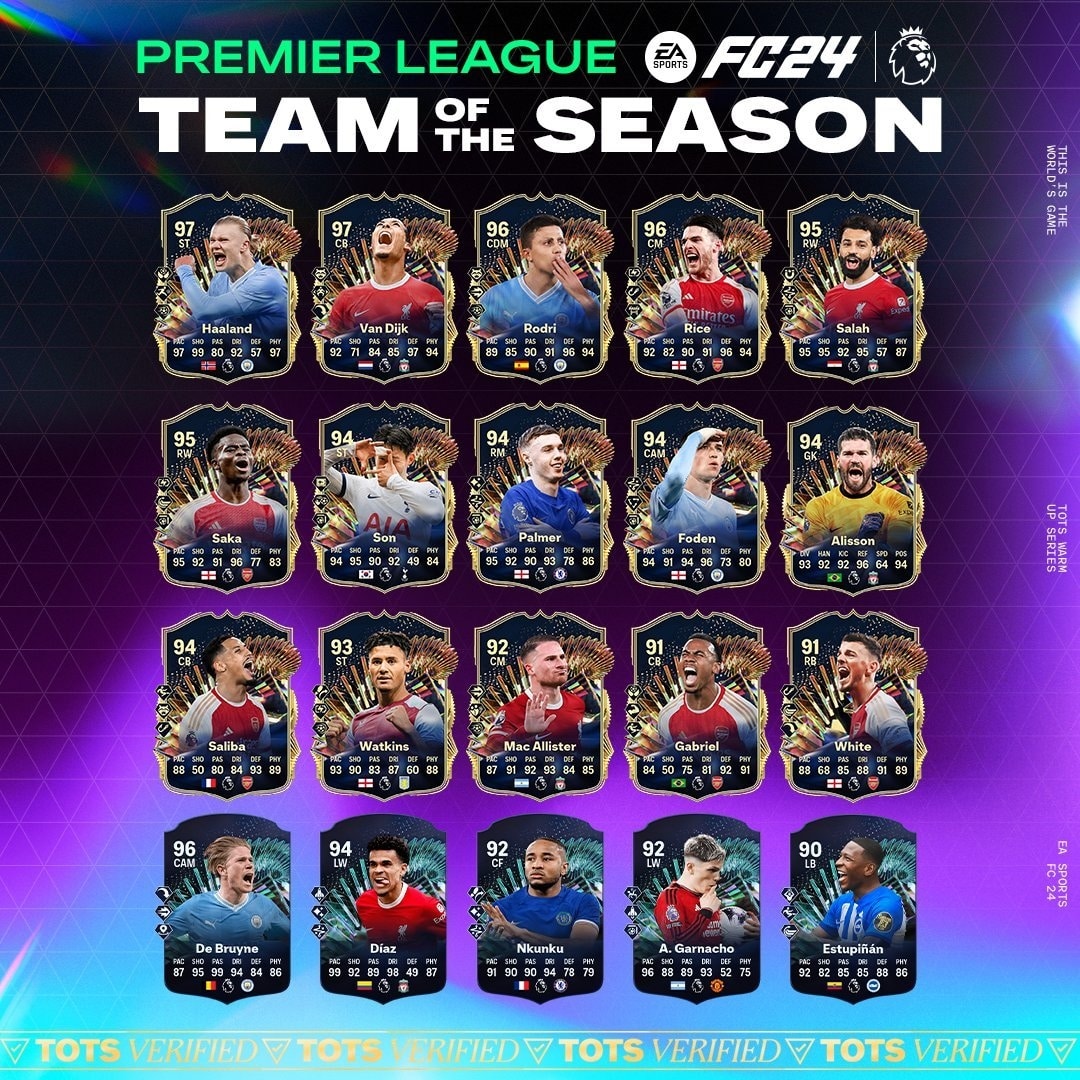 Elenco do TOTS Premier League de EA FC 24