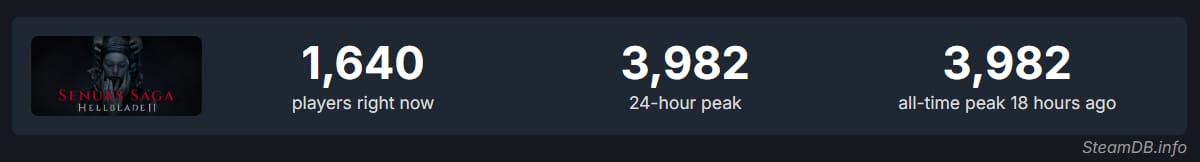 Imagem de Hellblade 2 no SteamDB