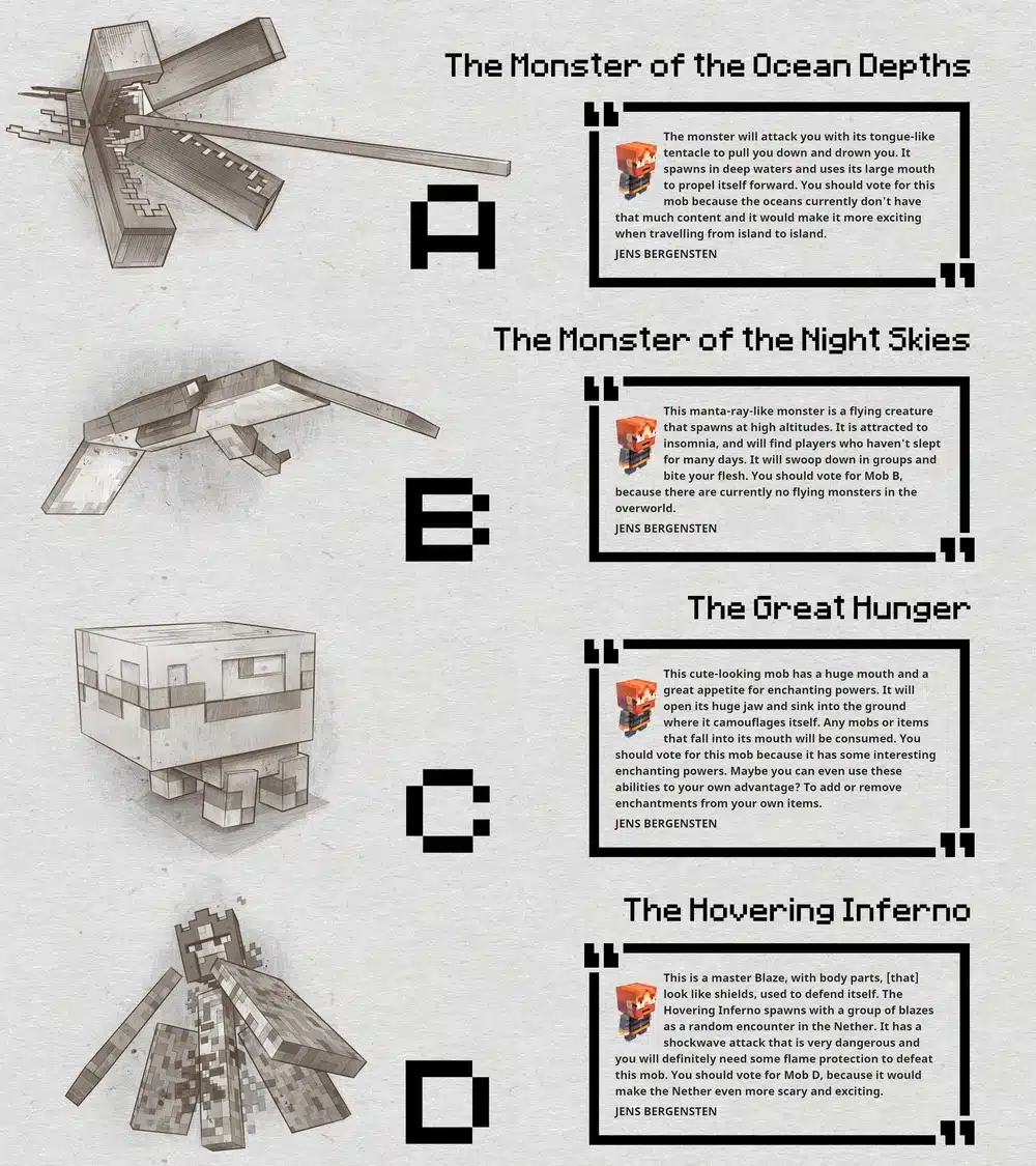 A primeira Mob Vote, em 2017, apresentou quatro diferentes monstros que poderiam ser adicionados ao Minecraft, nomeados como Mob A, B, C e D.