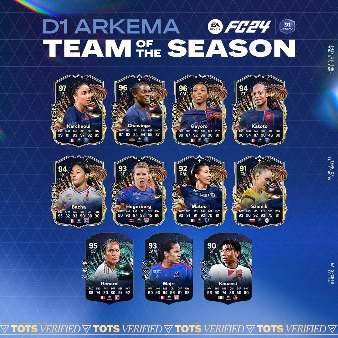 Elenco do TOTS D1 Arkema de EA FC 24