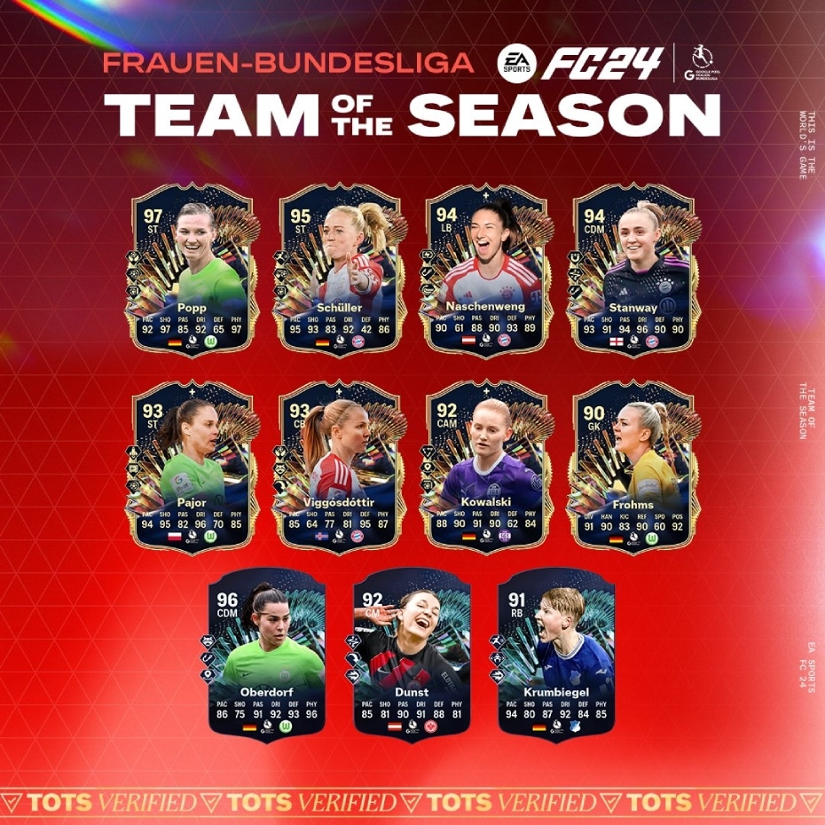 Elenco do TOTS Frauen Bundesliga de EA FC 24