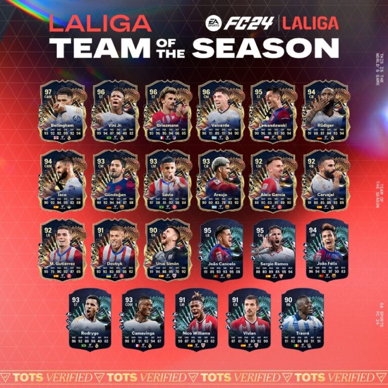 EA FC 24: Confira os TOTS da LALIGA e Liga F Elenco do TOTS LALIGA de EA FC 24