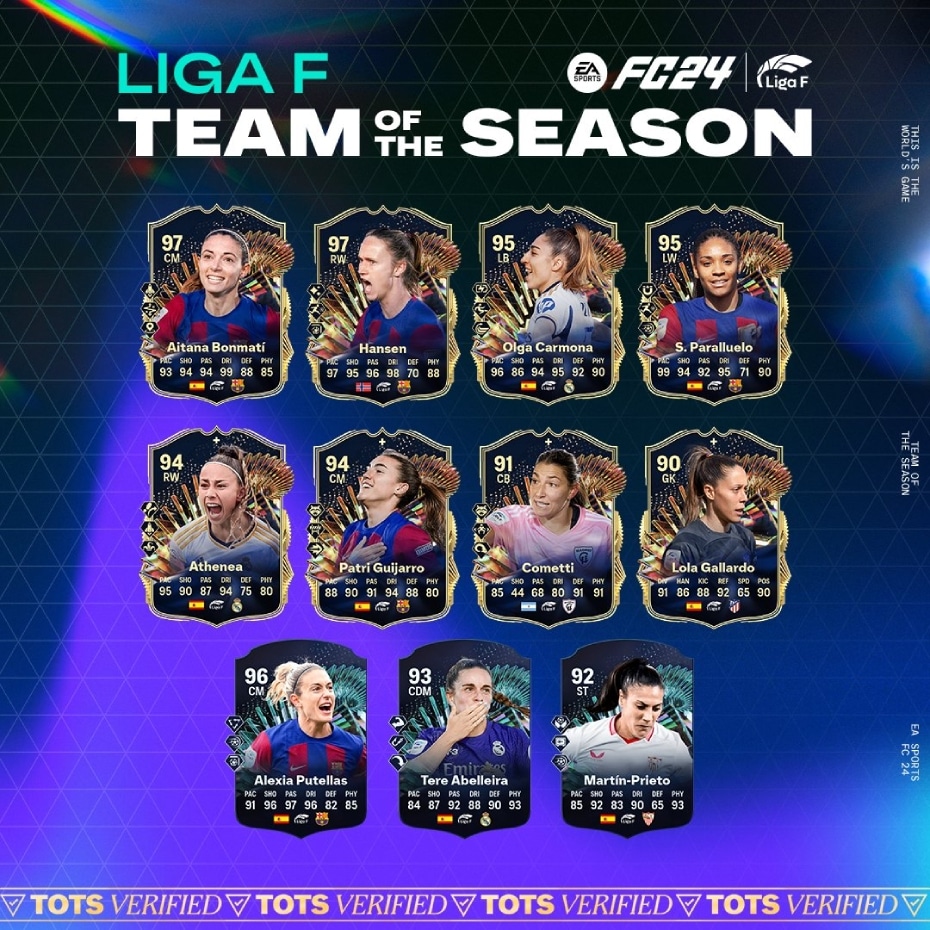 Elenco do TOTS Liga F de EA FC 24