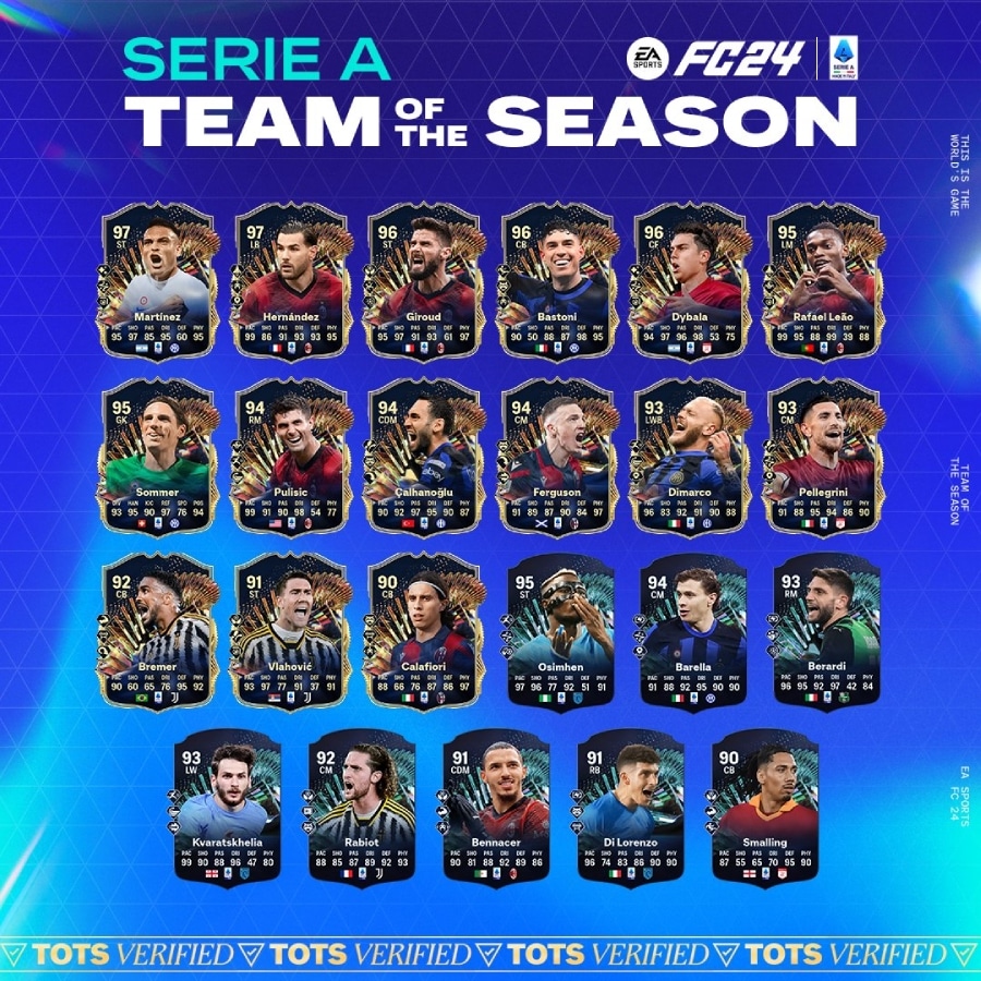 Elenco do TOTS Serie A de EA FC 24