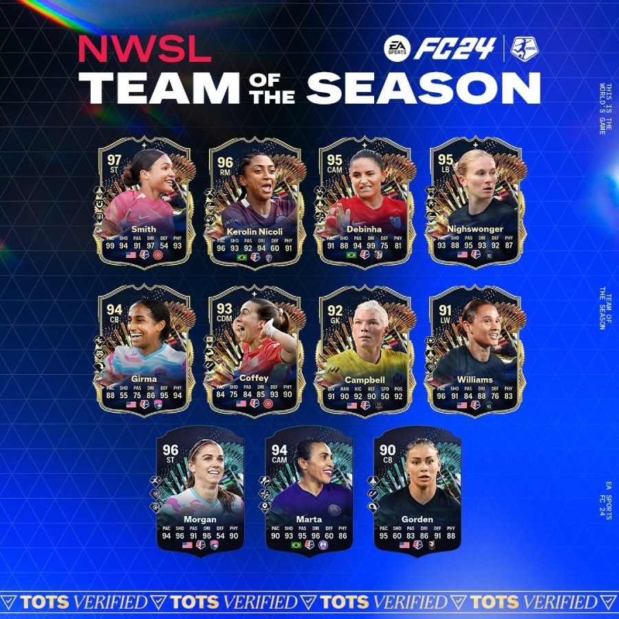 Elenco do TOTS NWSL de EA FC 24