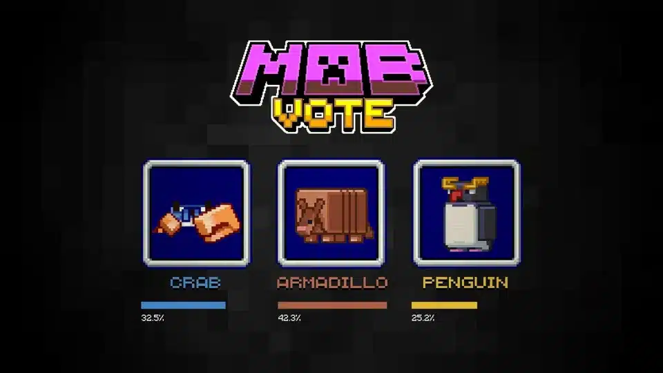 O armadillo (tatu) foi o mais votado na Minecraft Mob Vote 2023, com 42.3% das vota&ccedil;&otilde;es.