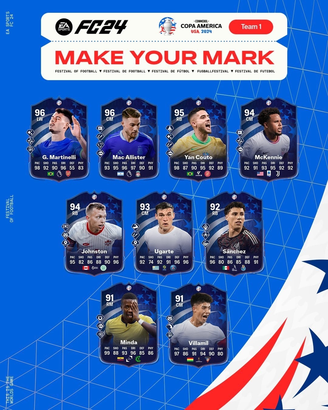 Elenco Make Your Mark Copa Am&eacute;rica 1 de EA FC 24
